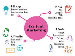 Content Marketing & Blogging - Image 2