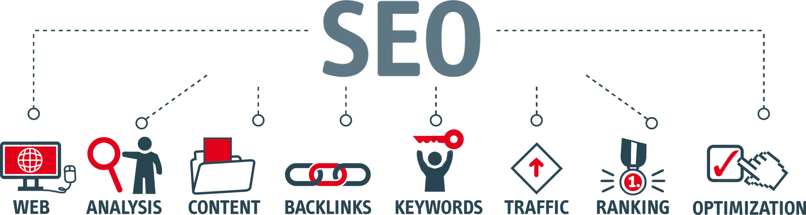 SEO SERVICE