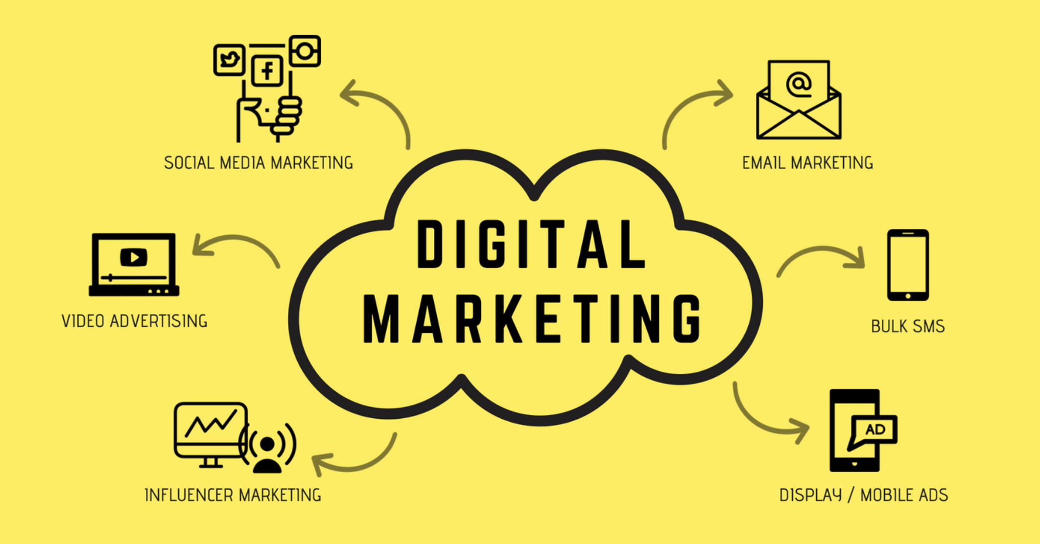 DIGITAL MARKETING - Image 2